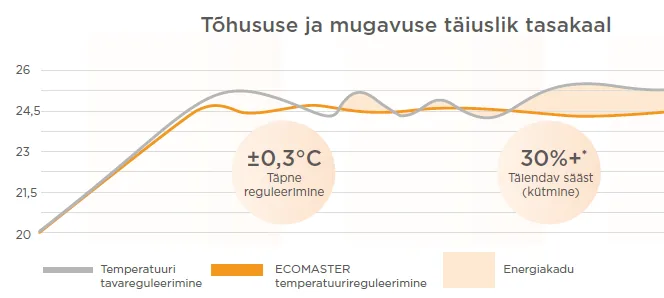 Midea Raynor Nordic AI EcoMaster